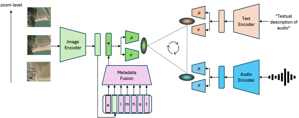 method