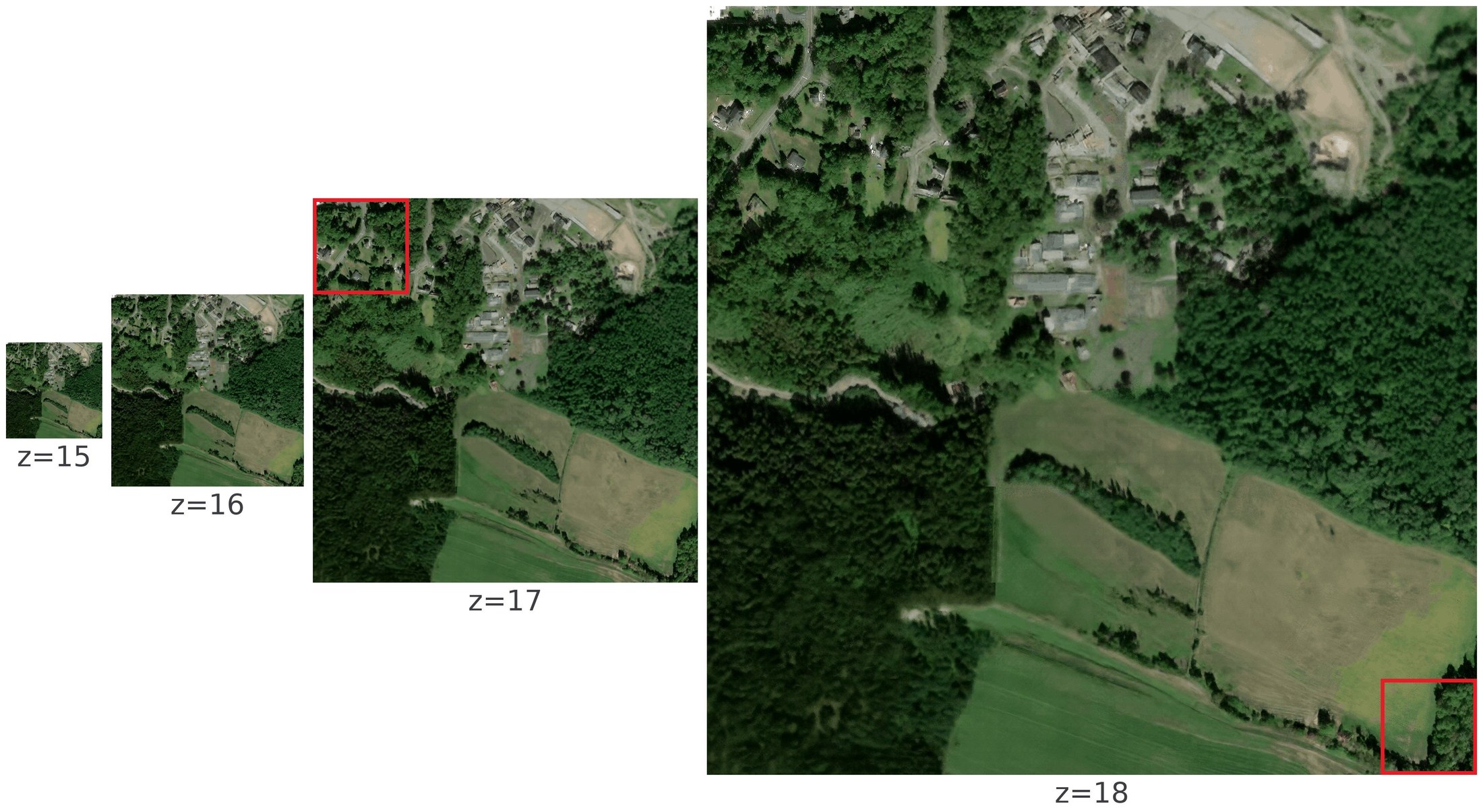 Cross-scale synthesis from seed tiles