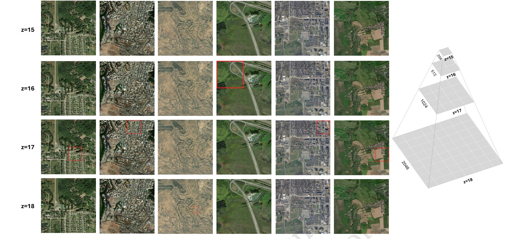 Pyramid completions across many sites