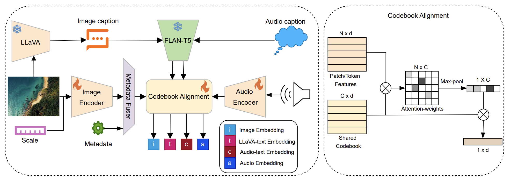Sat2Sound framework diagram